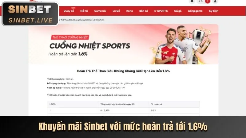 Phân Tích Ưu Đãi Mới Nhất Tại SV288
